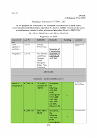 Voting recommendations for the MSR proposal in ENVI