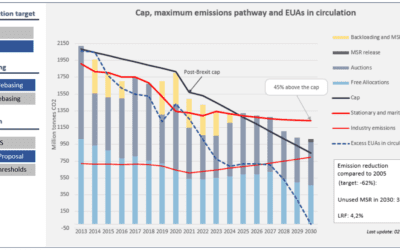 ETS reform: under the hype, a sense of déjà-vu